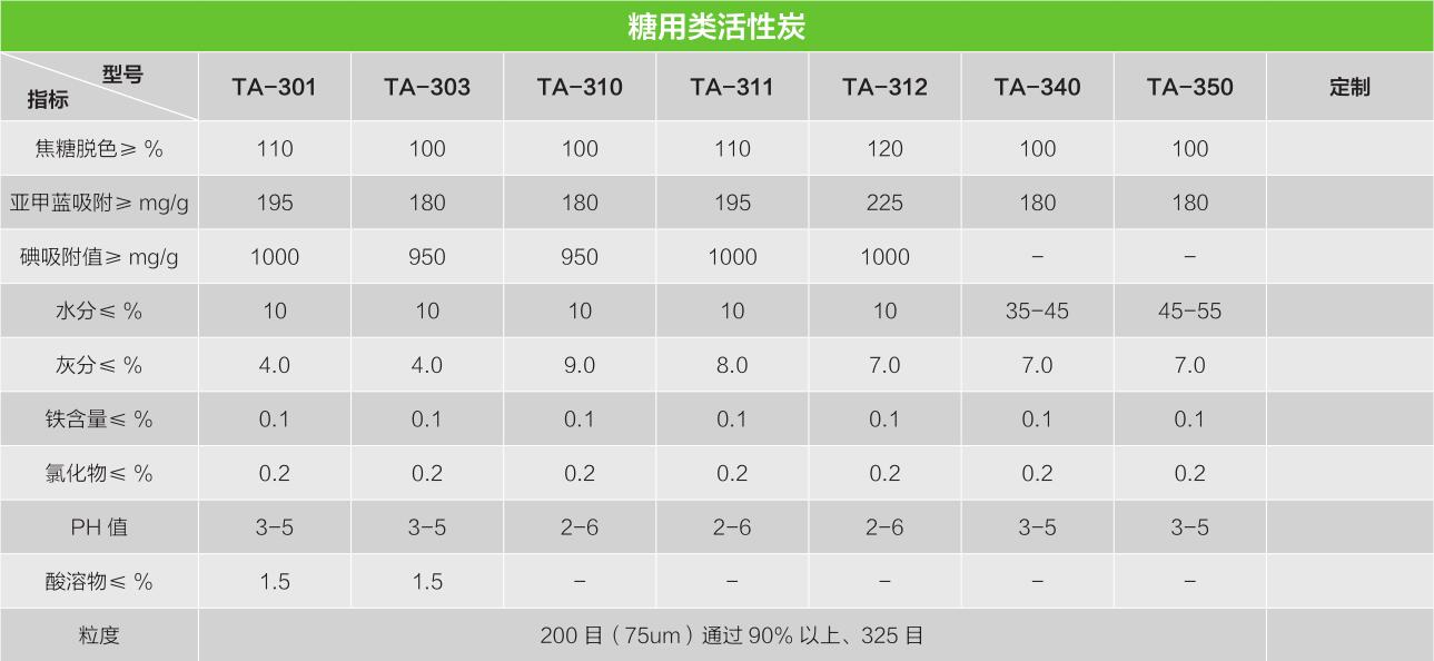 糖用类活性炭1.jpg