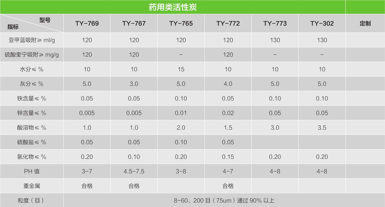 药用类活性炭1.jpg