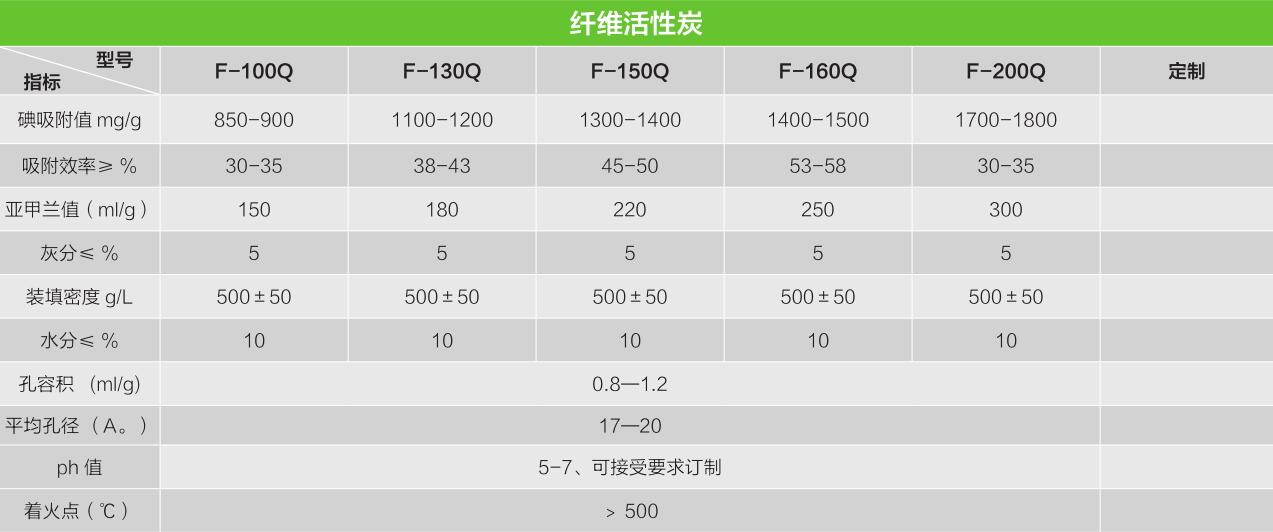 活性炭纤维1.jpg