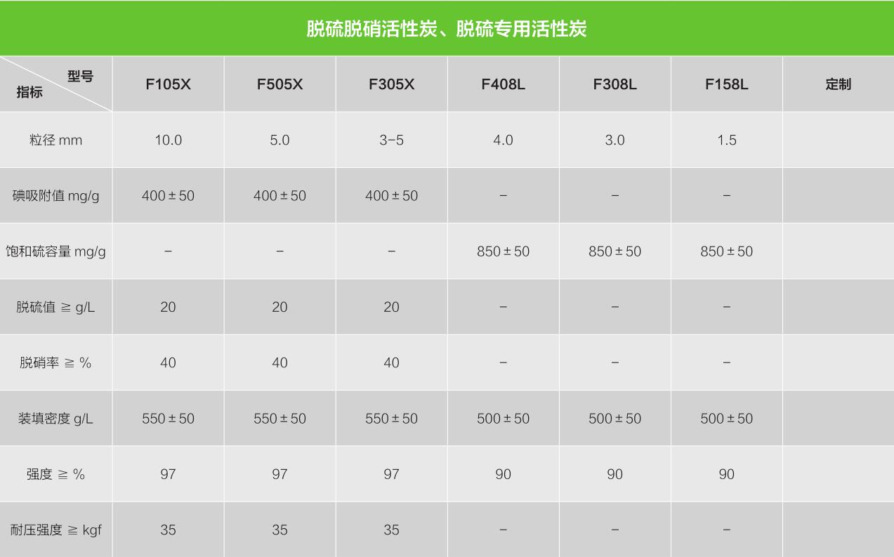 脱硫脱硝专用活性炭.jpg