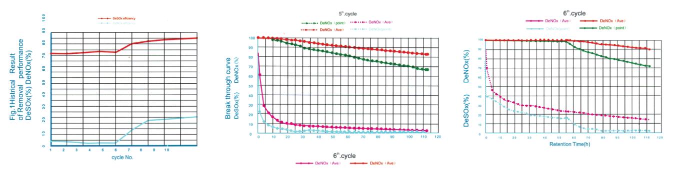 脱硫脱硝专用活性炭1.jpg