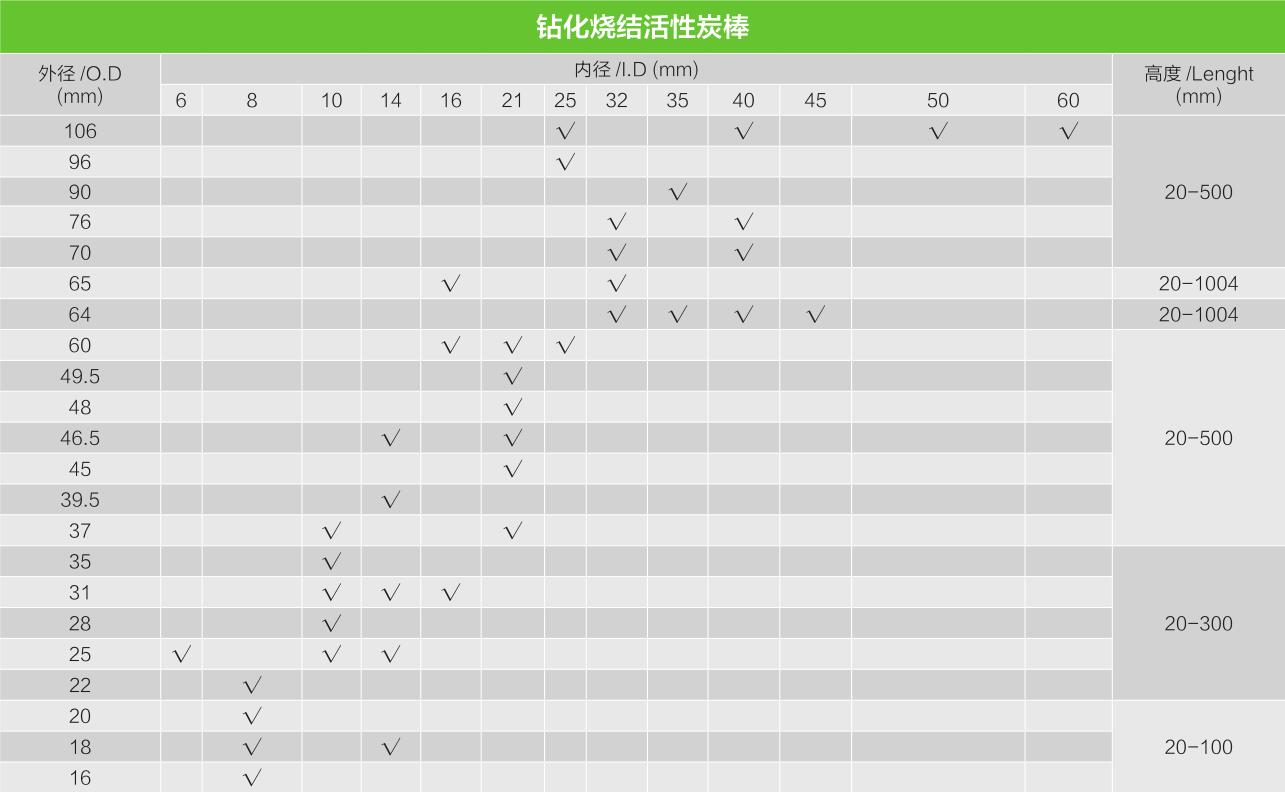 钻化烧结活性炭棒1.jpg