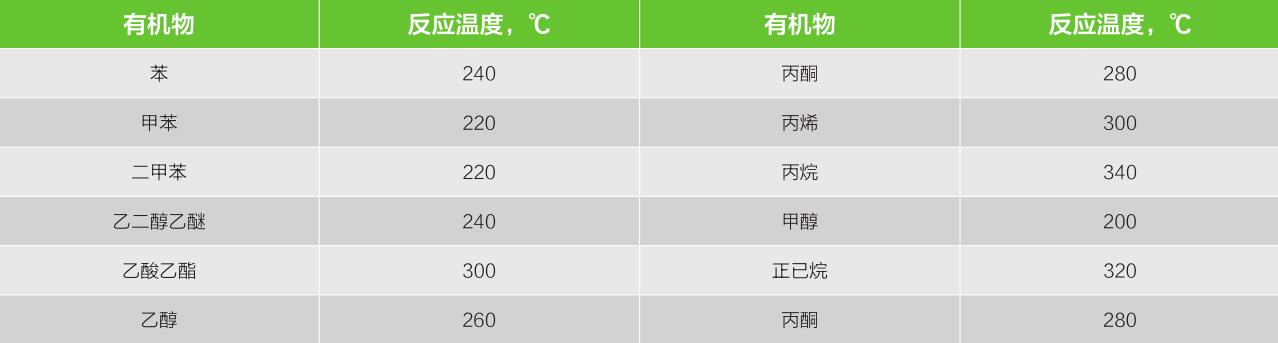 贵金属有机废气催化剂1.jpg