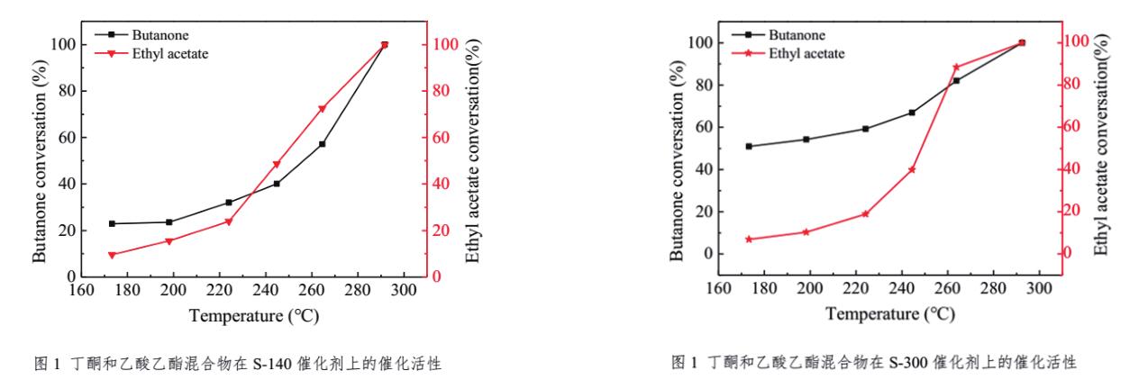 贵金属有机废气催化剂2.jpg